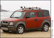 Honda Element is designed for the youth market but has a more typical spread on age of its buyers.