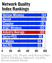 cellular carriers ranked