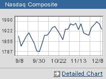 Despite strong 3Q tech results and encouraging guidance for 4Q, the Nasdaq has failed to break through 2000.