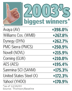 2003 S Biggest Winners Dec 30 2003