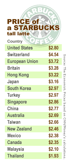 how much does a big mac cost in thailand