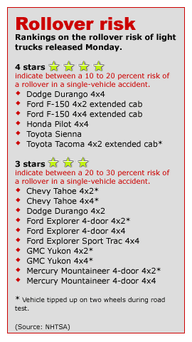 Ford explorer rebate rollover risk #9