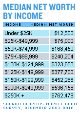 Calculate your net worth - Aug. 20, 2004