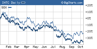 It has been a rough year for Intel and other chip stocks.