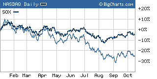 It hasn't been a pretty year for tech stocks. But chips have really taken it on the chin in 2004.