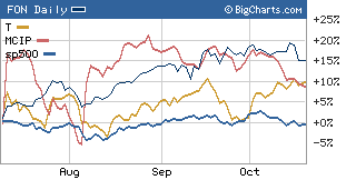 AT&T, MCI and Sprint have outperformed the market lately, partly due to takeover speculation. But will there be any takers?