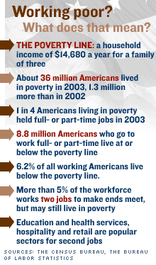 the working poor invisible in america summary