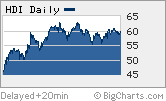 Shares of Harley-Davidson have revved up some nice gains in the past year.