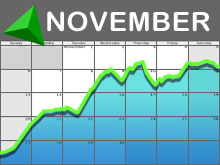 November is usually sweet for stocks. Will that be true this year?