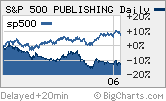 Bad news: Shares of major publishers have underperformed the broader market lately. 