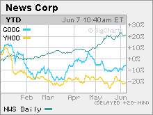 Shares of News Corp. are on a tear this year while online media firms Google and Yahoo! have cooled.