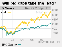 T Rowe Price Large Cap