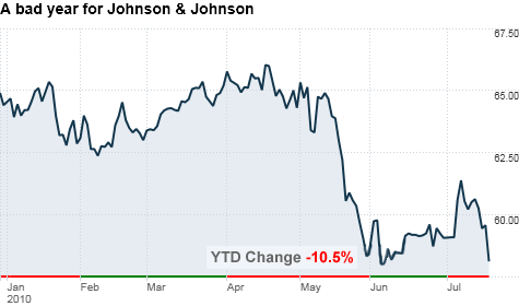 chart_jnj_ytd.top.gif