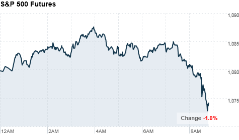 Cnn Money Futures