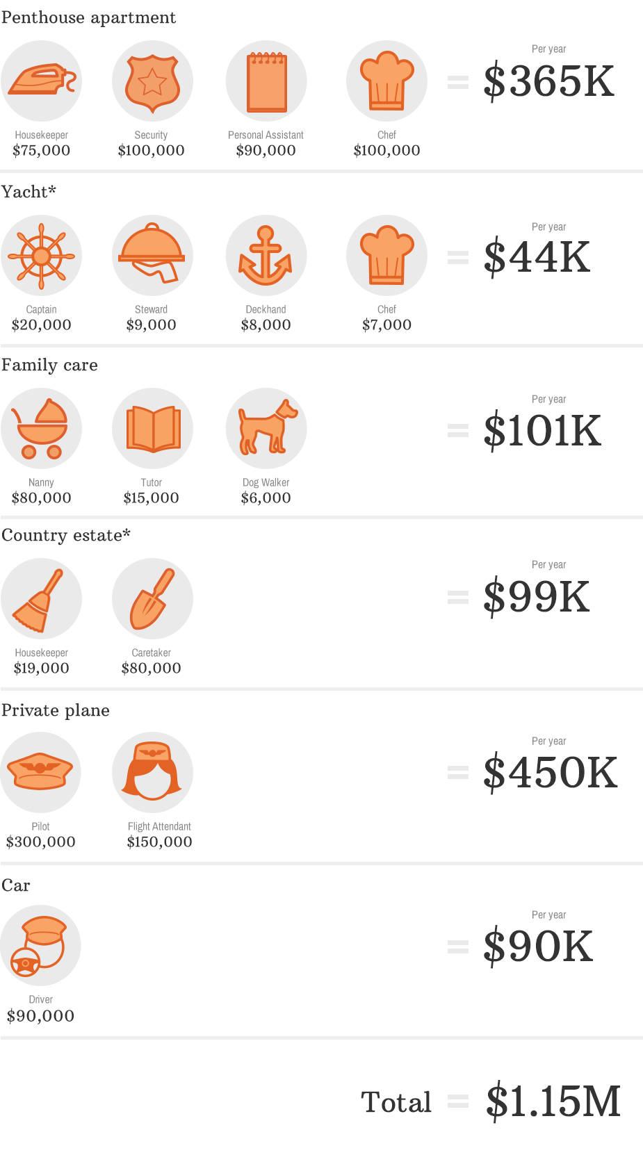 World's super rich keep buying up luxury goods in face of wealth decline, Rich lists